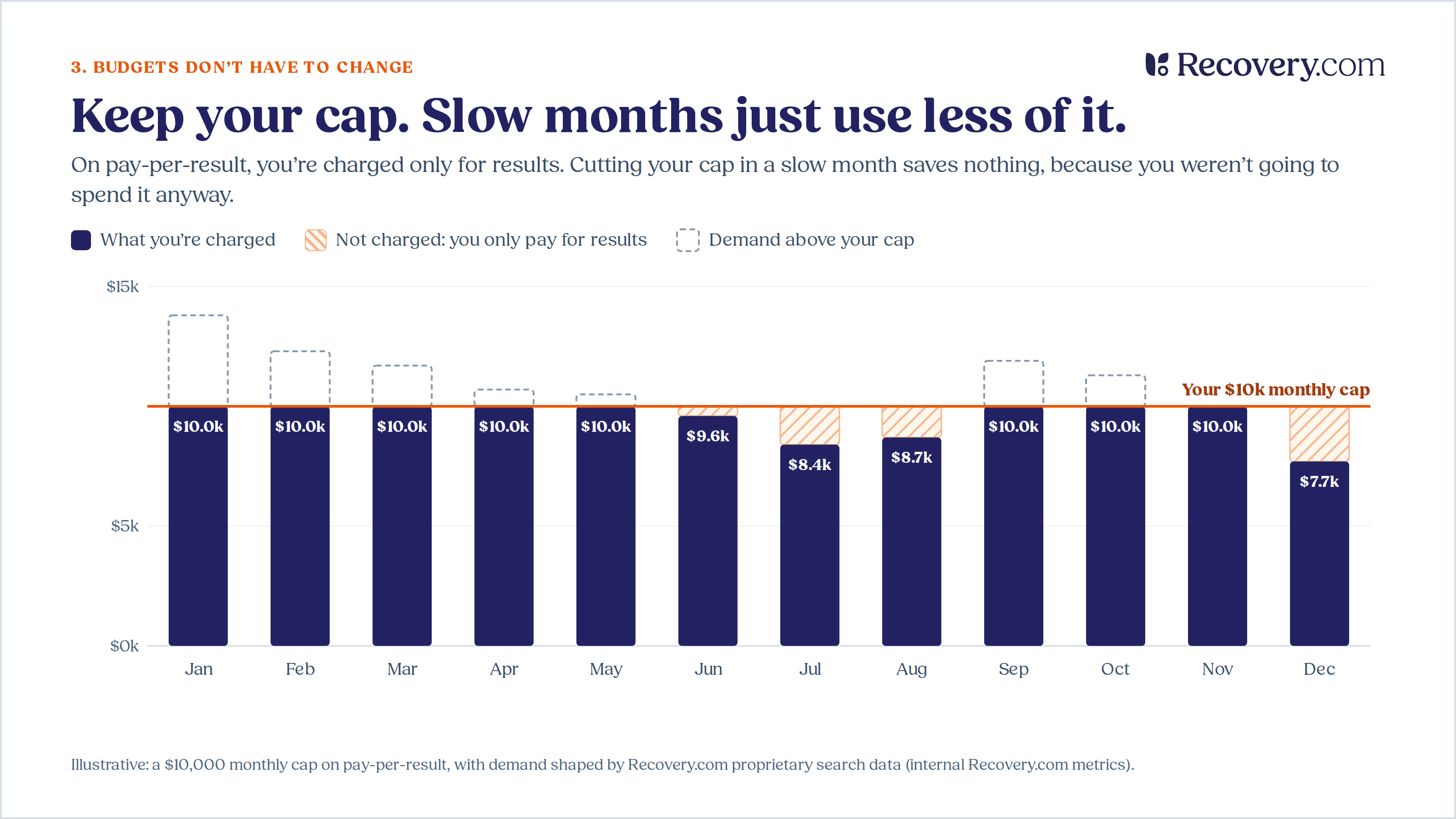Budgets-Option-A-Cap-With-Demand-Above