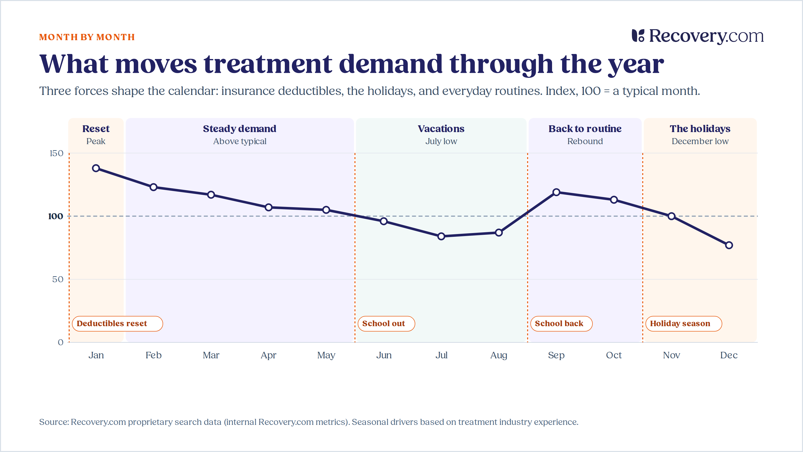 Month-by-Month-Option-1-Timeline