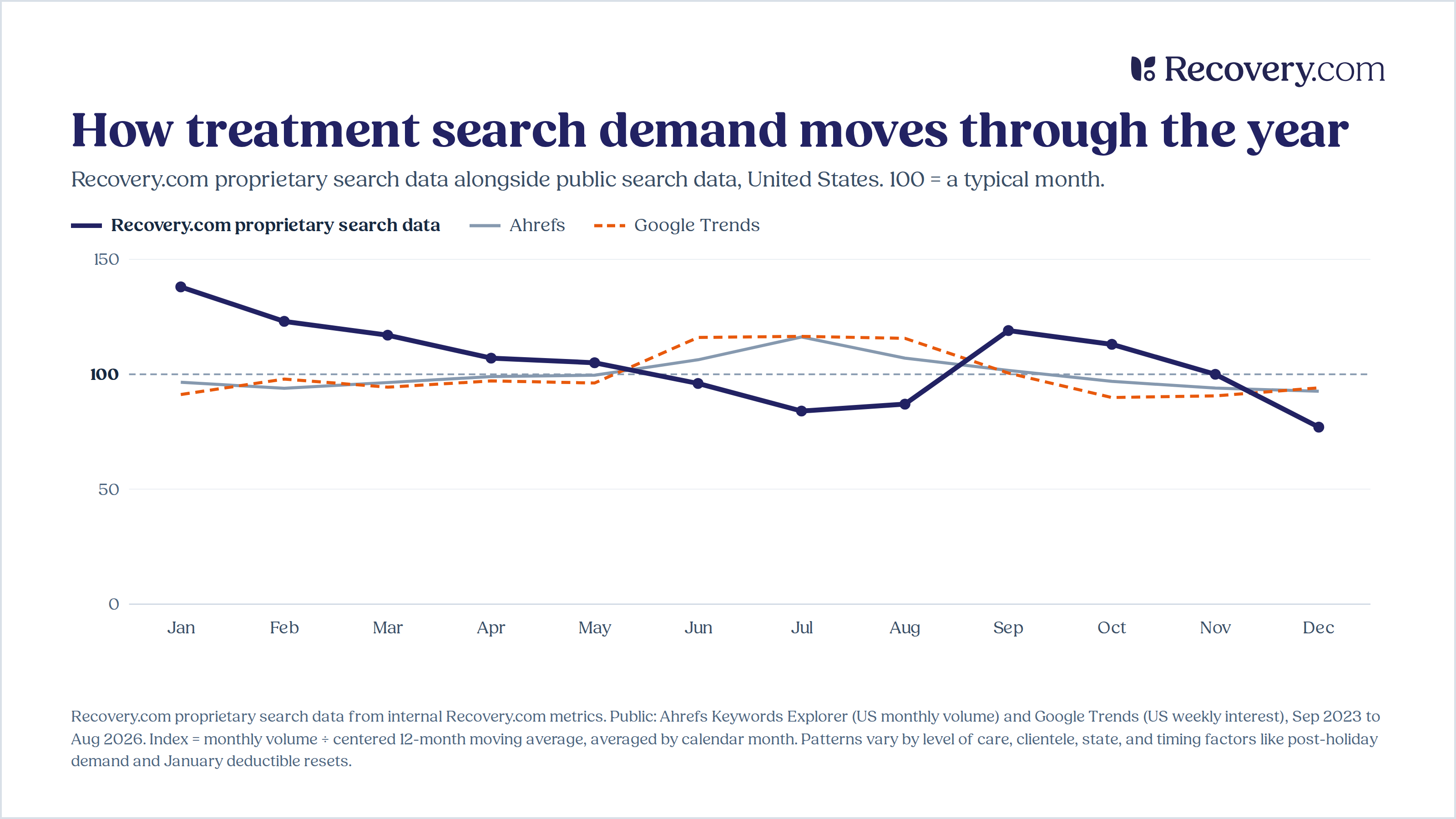 Search-Demand-Through-the-Year (1)
