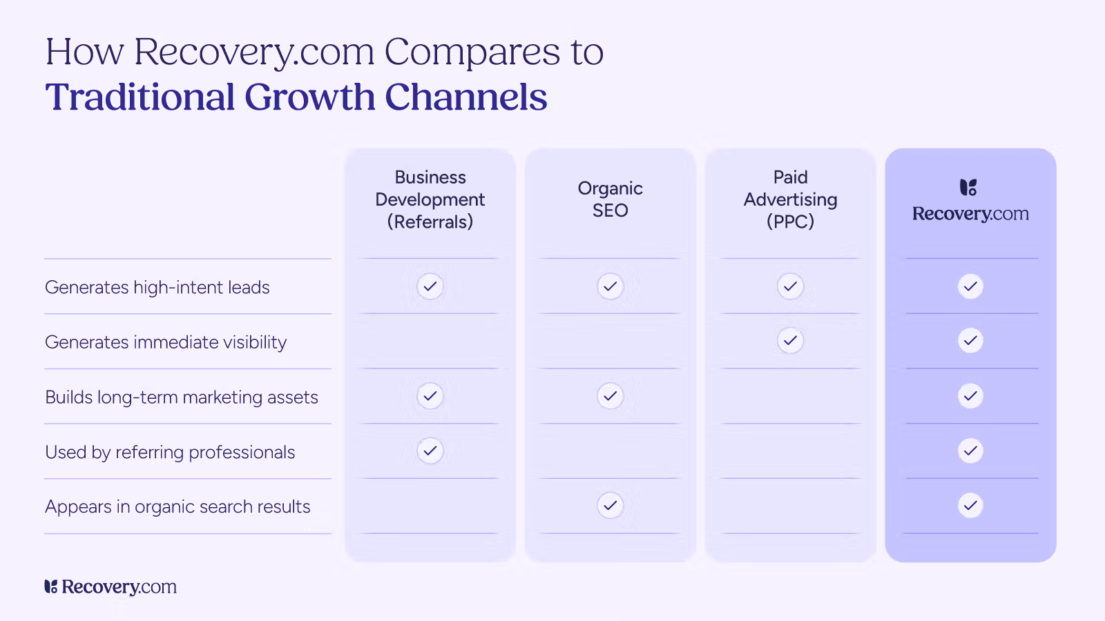 channel-comparison